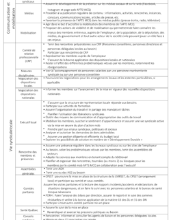 Plan d'action 2025-2026