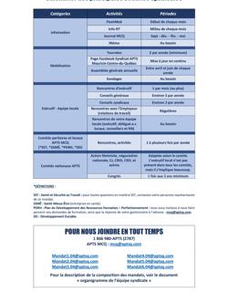 Calendrier des principales acitivités Calendrier des principales acitivités