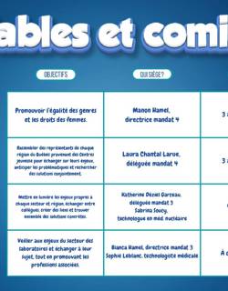 Tables et comités