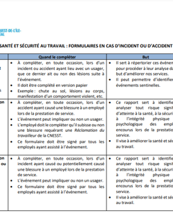 Résumé des formulaires SST