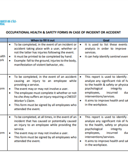 Summary of Health & safety forms