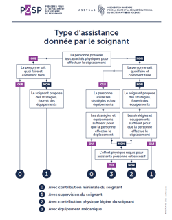 Aide-mémoire: Assistance