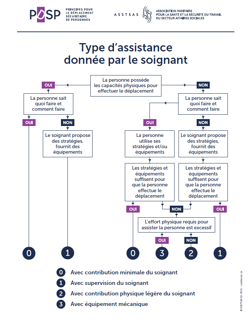 Aide-mémoire: Assistance Aide-mémoire: Assistance