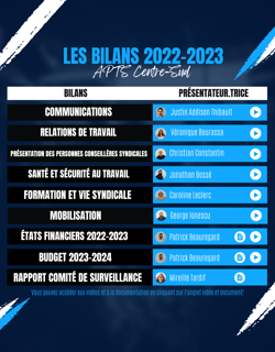 Bilan 2023 Bilan 2023