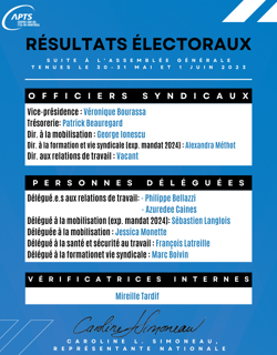Résultats électoraux 2023 Résultats électoraux 2023