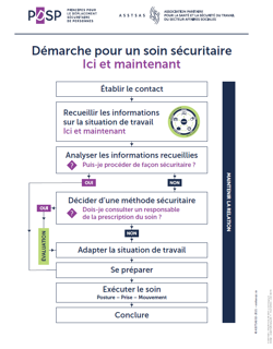 Aide-mémoire: Ici et maintenant