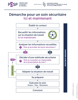 Aide-mémoire: Ici et maintenant Aide-mémoire: Ici et maintenant