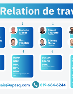 Relation de travail - Répartition de charge
