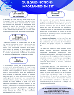 Notions SST Notions SST