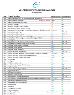 Vos représentantes et conseillers.ères cliquez pour la liste complète