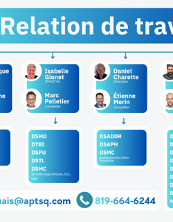Relation de travail - Répartition de charge