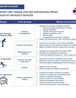 Aide-mémoire: Risques à domicile