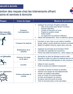 Aide-mémoire: Risques à domicile Aide-mémoire: Risques à domicile