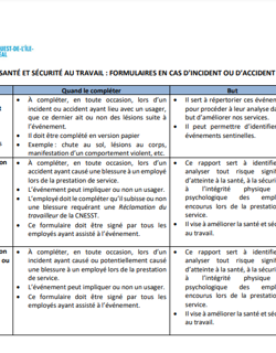 Résumé formulaires SST Résumé formulaires SST