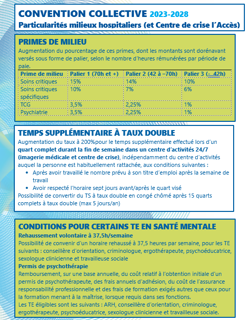 Convention collective 2023-2028- Particularité Hôpitaux-accès Convention collective 2023-2028- Particularité Hôpitaux-accès