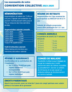 particularité générale Convention collective 2023-2028