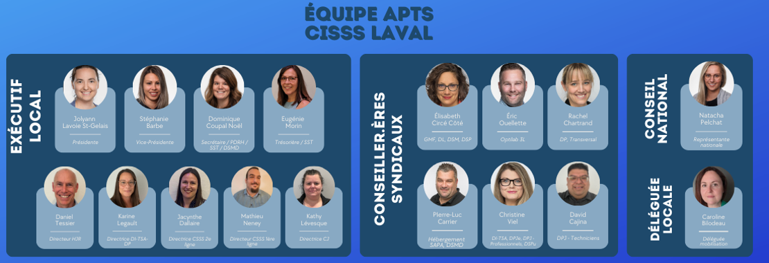 Image équipe - CISSS Laval