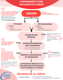 Recours en cas d'arrêt de travail