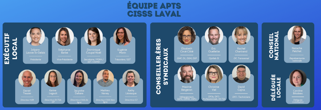Image équipe - CISSS Laval