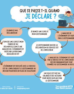Que se passe-t'il quand je déclare? Que se passe-t'il quand je déclare?