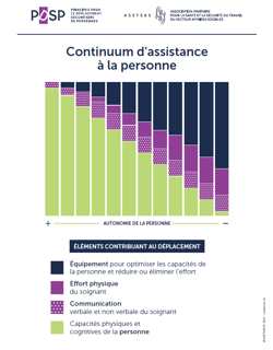 Aide-mémoire: Continuum