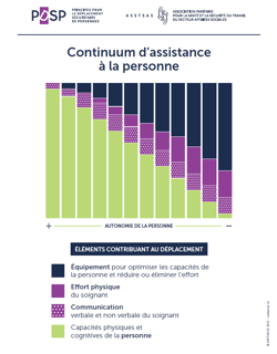 Aide-mémoire: Continuum Aide-mémoire: Continuum