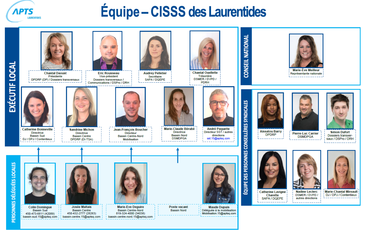 Photo CISSS Laurentides - APTS
