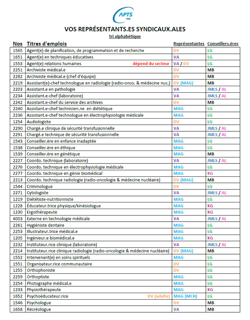 Vos représentantes et conseillers.ères cliquez pour la liste complète