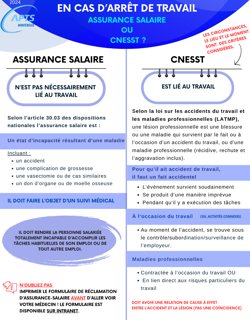 Assurance-salaire ou CNESST