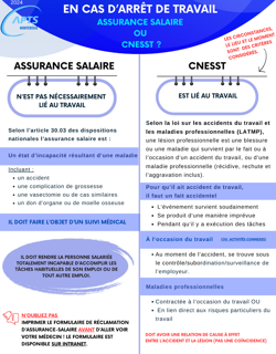 Assurance-salaire ou CNESST Assurance-salaire ou CNESST