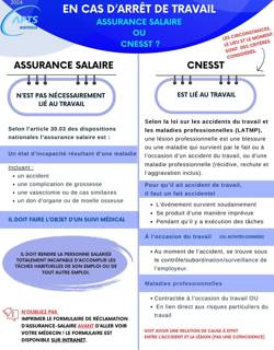 En cas d'arrêt de travail ASS.SAL. ou CNESST En cas d'arrêt de travail ASS.SAL. ou CNESST