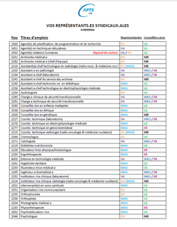 Vos représentantes et conseillers.ères cliquez pour la liste complète Vos représentantes et conseillers.ères cliquez pour la liste complète