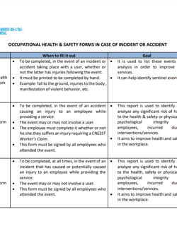 Summary of the Occupationnal Health & Safety forms Summary of the Occupationnal Health & Safety forms
